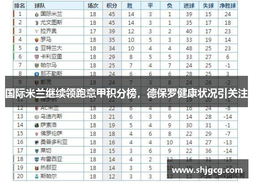 国际米兰继续领跑意甲积分榜，德保罗健康状况引关注